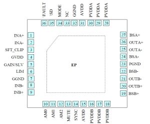 HT318 D類音頻功放IC-深圳市億勝盈科科技有限公司官網(wǎng)