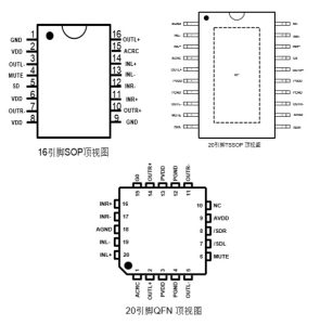 HT6818 D類功放IC(雙聲道3.3W)-深圳市億勝盈科科技有限公司官網(wǎng)