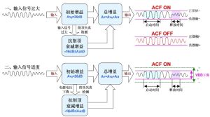 HT8698 5W立體聲D類音頻功率放大器（BOOST升壓/防破音功能）-深圳市億勝盈科科技有限公司官網(wǎng)