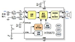 HT6873(3.5W低EMI防削頂單聲道免濾波)D類音頻功率放大器-深圳市億勝盈科科技有限公司官網(wǎng)