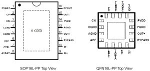 HT8310 單聲道音頻功放IC（無電感升壓、防破音功能D/AB類切換5.2W）-深圳市億勝盈科科技有限公司官網(wǎng)