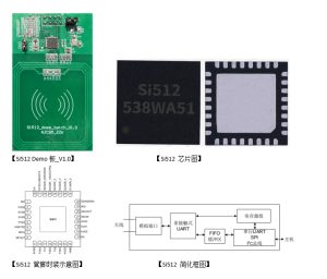13.56MHz 非接觸式閱讀器芯片 Si512-深圳市億勝盈科科技有限公司官網