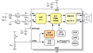 HT6871（3W低EMI防削頂單聲道免濾波）D類音頻功率放大器-深圳市億勝盈科科技有限公司官網(wǎng)
