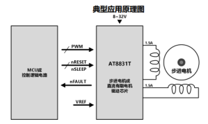 AT8831T-雙通道H橋電機(jī)驅(qū)動(dòng)芯片-深圳市億勝盈科科技有限公司官網(wǎng)