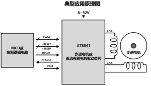 AT8841-雙通道H橋電機(jī)驅(qū)動(dòng)芯片-深圳市億勝盈科科技有限公司官網(wǎng)