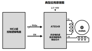 AT8549-1A 雙通道H橋電機(jī)驅(qū)動芯片-深圳市億勝盈科科技有限公司官網(wǎng)