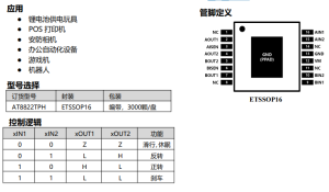 AT8822-雙通道 H橋 電機(jī)驅(qū)動(dòng)芯片-深圳市億勝盈科科技有限公司官網(wǎng)