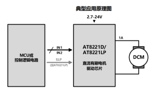 AT8221LP-1A 單通道低壓 H橋電機(jī)驅(qū)動(dòng)芯片-深圳市億勝盈科科技有限公司官網(wǎng)