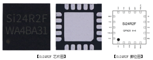 有源RFID標(biāo)簽SoC單芯片 Si24R2F-深圳市億勝盈科科技有限公司官網(wǎng)