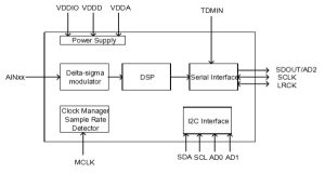 HT5943 立體聲ADC數(shù)模轉(zhuǎn)換器-深圳市億勝盈科科技有限公司官網(wǎng)