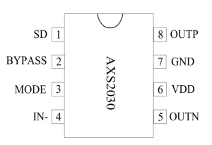 AXS2030丨5.2W AB/D類音頻功率放大器-深圳市億勝盈科科技有限公司官網(wǎng)
