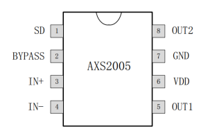 AXS2005丨2.4W AB類音頻功率放大器-深圳市億勝盈科科技有限公司官網(wǎng)