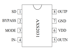 AXS2031丨 5.2W 單通道帶防破音 AB/D 類音頻功率放大器-深圳市億勝盈科科技有限公司官網(wǎng)