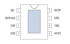 AXS2032丨5.2W 單通道 AB/D 類音頻功率放大器-深圳市億勝盈科科技有限公司官網(wǎng)