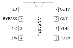 AXS2034丨5.2W 單通道帶防破音 D類音頻功率放大器-深圳市億勝盈科科技有限公司官網(wǎng)