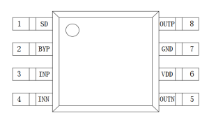 AXS2035丨3.2W單通道帶防破音AB/D類音頻功率放大器-深圳市億勝盈科科技有限公司官網(wǎng)
