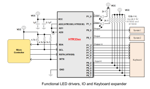 嘉興禾潤(rùn)電子I2C通用擴(kuò)展I/O HEROIC-深圳市億勝盈科科技有限公司官網(wǎng)
