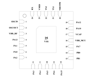 CSM326  低成本三合一MCU+NFC讀卡+觸摸 SOC芯片-深圳市億勝盈科科技有限公司官網(wǎng)