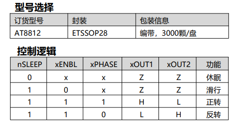 圖片[3]-AT8812-雙通道H橋電機(jī)驅(qū)動(dòng)芯片