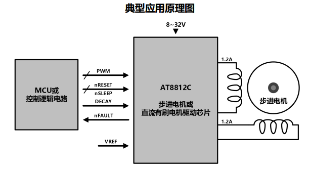 圖片[2]-AT8812C-雙通道H橋電機驅(qū)動芯片