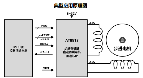 圖片[2]-AT8813-雙通道H橋電機(jī)驅(qū)動(dòng)芯片
