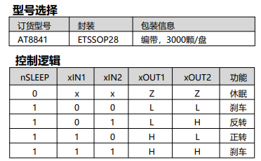 圖片[4]-AT8841-雙通道H橋電機驅動芯片