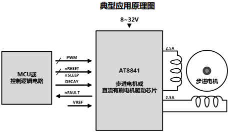 圖片[1]-AT8841-雙通道H橋電機驅動芯片