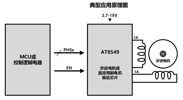 圖片[1]-AT8549-1A 雙通道H橋電機(jī)驅(qū)動(dòng)芯片