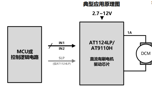 圖片[1]-AT9110H-單通道低壓 H橋電機(jī)驅(qū)動芯片