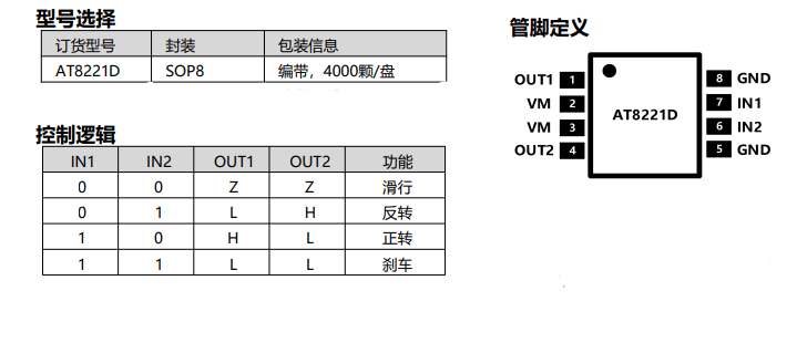 圖片[1]-AT8221D-1A 單通道低壓 H橋電機(jī)驅(qū)動(dòng)芯片