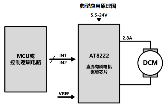 圖片[2]-AT8222-單通道直流有刷電機(jī)驅(qū)動(dòng)芯片