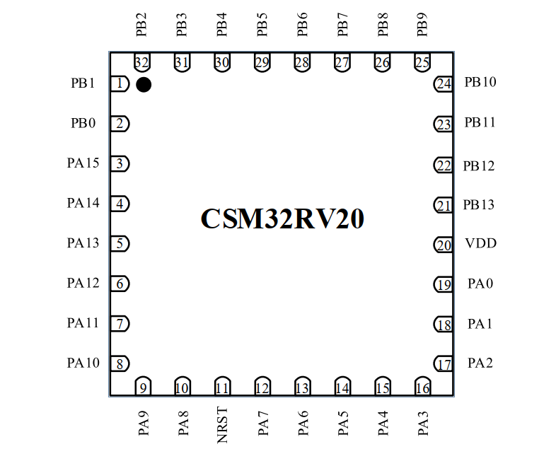 圖片[2]-CSM32RV20芯片手冊(cè)-深圳市億勝盈科科技有限公司