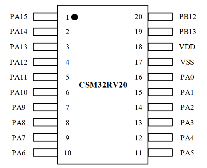 圖片[3]-CSM32RV20芯片手冊(cè)-深圳市億勝盈科科技有限公司