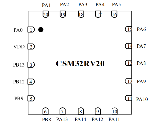 圖片[4]-CSM32RV20芯片手冊(cè)-深圳市億勝盈科科技有限公司