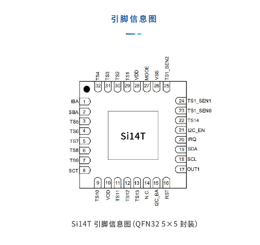 圖片[4]-觸摸芯片-Si14T-深圳市億勝盈科科技有限公司