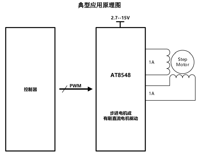 圖片[3]-AT8548 雙通道H橋電機驅(qū)動芯片