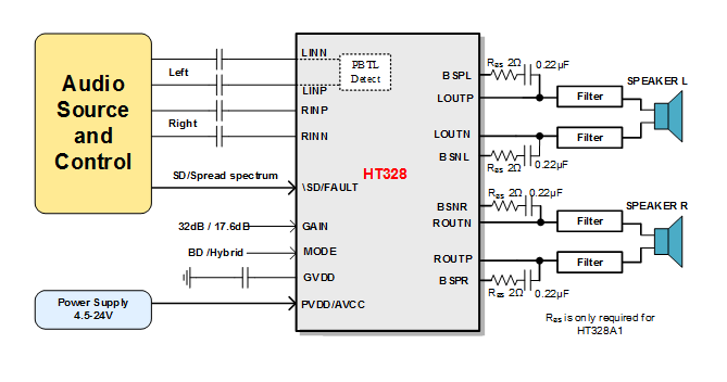 圖片[4]-HT328 免電感濾波2×30W D類立體聲音頻功放