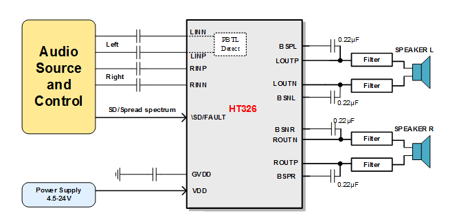 圖片[4]-HT326 免電感濾波2×30W D類立體聲音頻功放