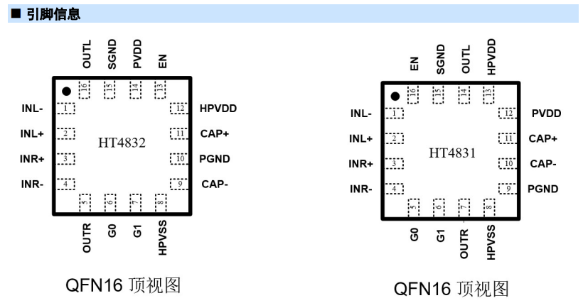 圖片[2]-HT4832 立體聲耳機放大器(33mW免輸出電容)