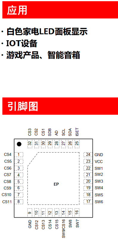 圖片[2]-HTR3229丨16×8或15×9陣列的LED驅(qū)動(dòng)芯片