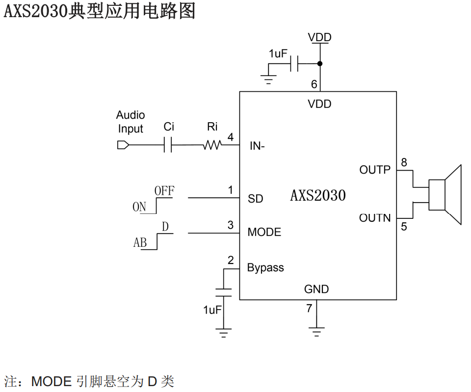 圖片[3]-AXS2030丨5.2W AB/D類音頻功率放大器