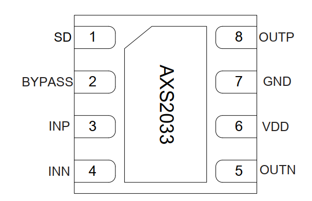 圖片[1]-AXS2033丨3.1W 單通道 AB/D 類音頻功率放大器
