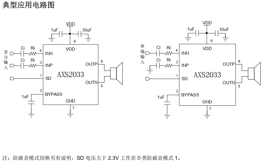 圖片[2]-AXS2033丨3.1W 單通道 AB/D 類音頻功率放大器