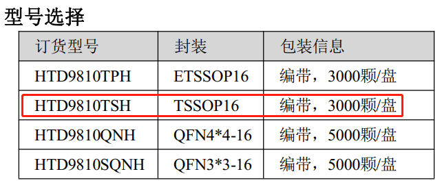 圖片[2]-HTD9810丨雙通道H橋電機(jī)驅(qū)動(dòng)芯片【嘉興禾潤電子】