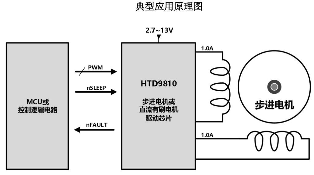 圖片[3]-HTD9810丨雙通道H橋電機(jī)驅(qū)動(dòng)芯片【嘉興禾潤電子】