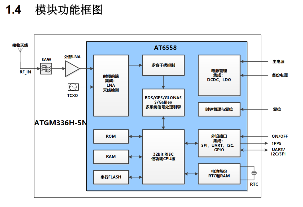 圖片[2]-ATGM336H-5N31 杭州中科微 BDS/GNSS全星座定位導航模塊