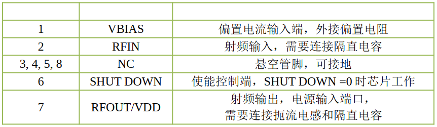 圖片[2]-ATR2057 芯片管腳分布（高精度低噪聲放大器LNA）