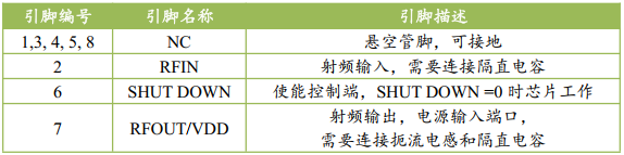 圖片[2]-ATR2037  無線通信射頻前端 頻段為 0.7 到 6GHz 的超低噪聲放大器