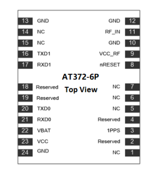 圖片[1]-AT372-6P GNSS 單頻 RTK 高精度定位模塊