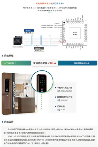 圖片[2]-物聯(lián)網(wǎng)射頻芯片丨功放IC代理商-深圳市億勝盈科科技有限公司